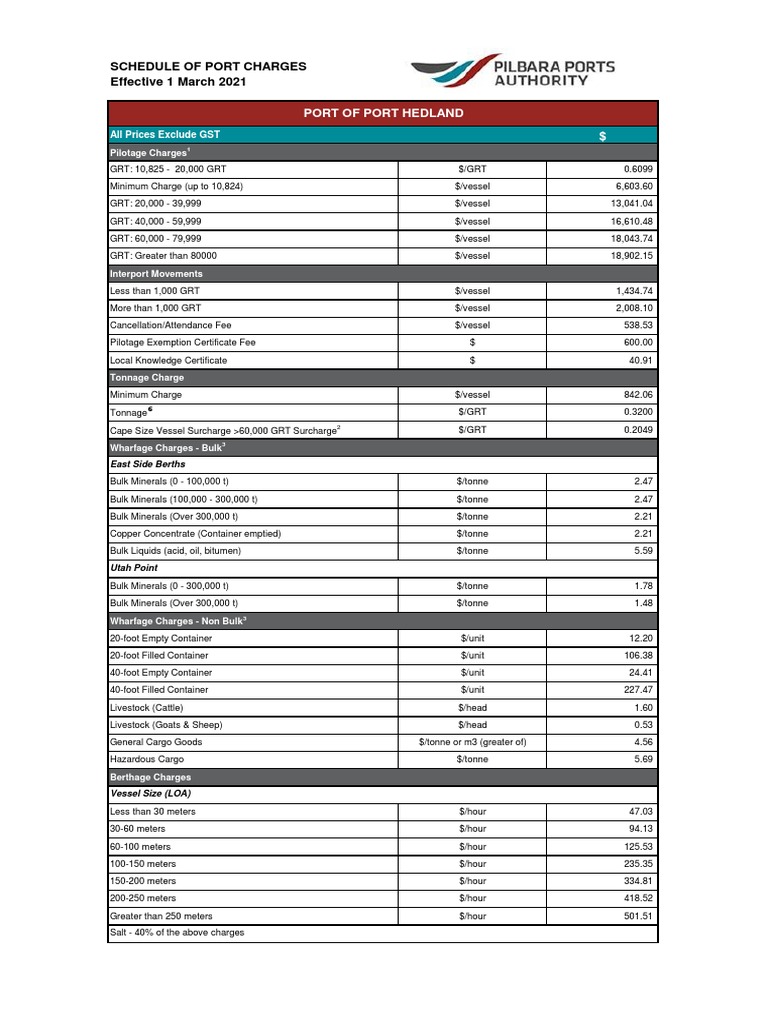 Port Hedland Charges Schedule | PDF | Tonnage | Shipping