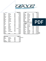 Results March 3 2021