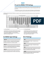 Comparison of IEC IP and UL/NEMA TYPE Ratings: Controls