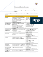 Biderman s Chart of Coercion