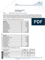 Ajuntament de Ses Salines: Publicació Definitiva Pressupost I Plantilla de Personal 2021