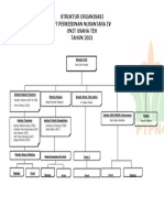 Struktur Organisasi Teh 2021