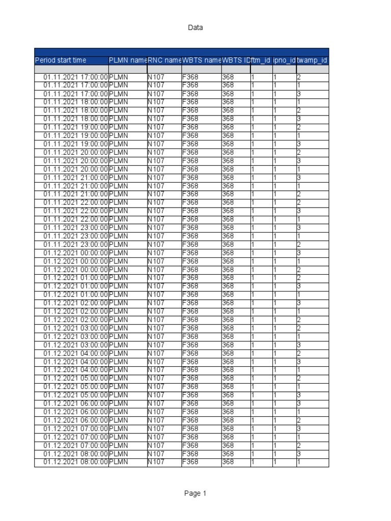 PLMN Data Log for November 2021 | PDF | Computer Science | Data ...