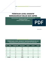 Kisi-Kisi Berindikator US PAI SD