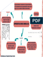 Representaciones simbólicas en planos