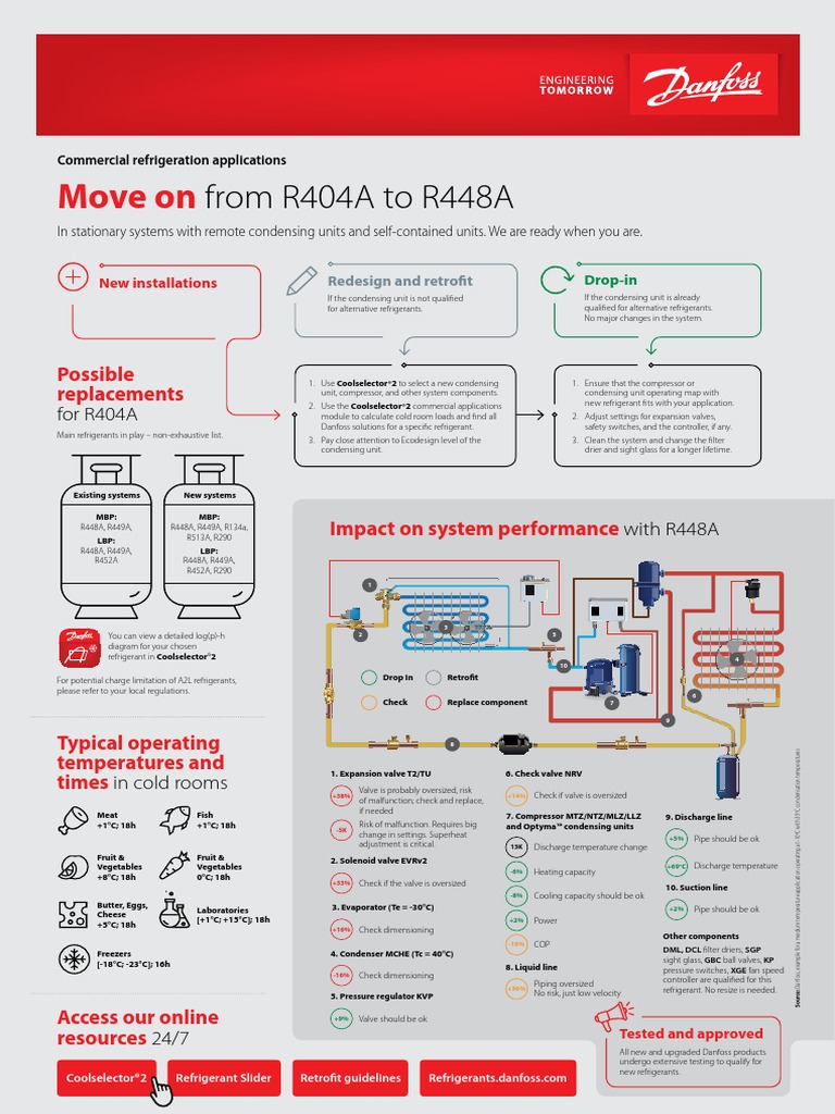R404A To R448A | PDF | Engineering Thermodynamics | Building Engineering