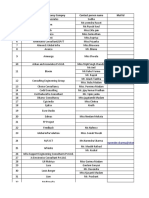 Consultancy Contact List