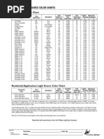 Fluorescent Light Source Color Charts