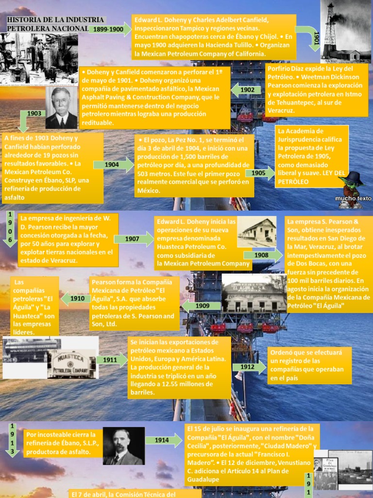 Línea del tiempo de la industria petrolera en México | PDF ...