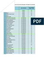 HASIL NILAI KOMP - TIK KELAS DESAIN KW2 Dan 3T