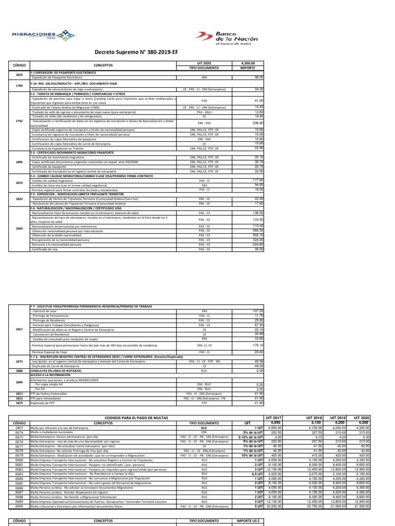 Tupa Migraciones PDF Naturalización Autenticación
