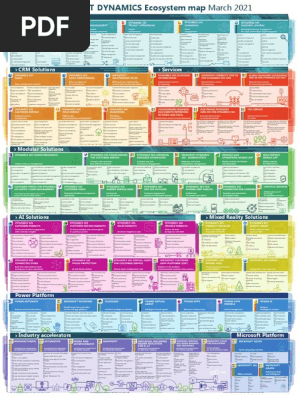 Dynamics 365 Eco System Map