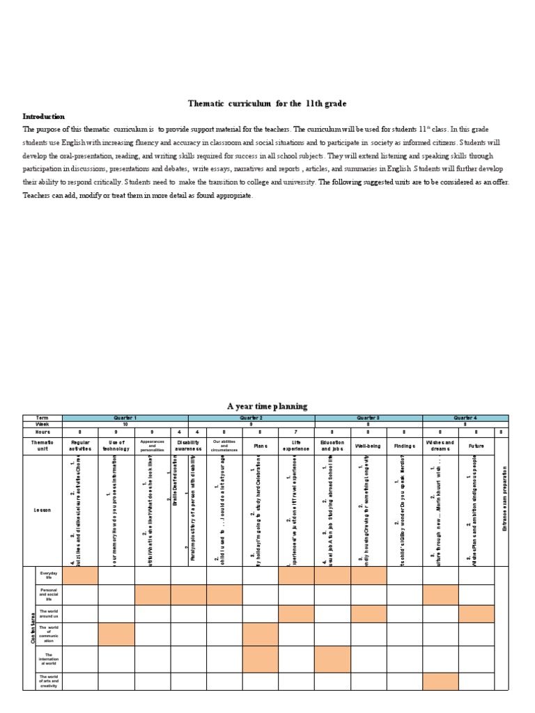 11th Grade Thematic Curriculum Guide | PDF | Question | Vocabulary