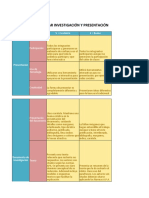 Rubrica Trabajo de Investigación y Presentación