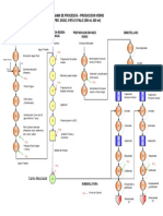 Diagrama de Proceso Linea Vidrio