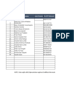 Daftar Registrasi Peserta Sertifikasi Internasional Kampus (Mohon Edit Mana Kampus) PWR Edit