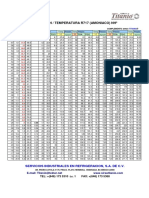 Tabla de Amonia