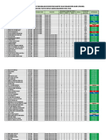 Daftar Hadir PKKMB Hari Kedua