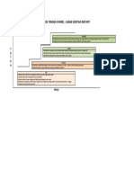 Strategi Tangga Funnel