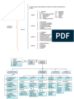 Mapas Conceptuales Estructura Proyecto de Investigación