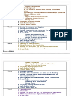 Online Class Cum Mock Test Schedule 2021 (Perfect Destination)