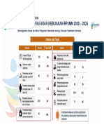 Indikator Mutu Pelayanan Kesehatan 2020-2024