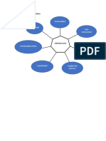 Caracteristicas de La Administracion