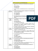 La Clasificación de Las Enfermedades