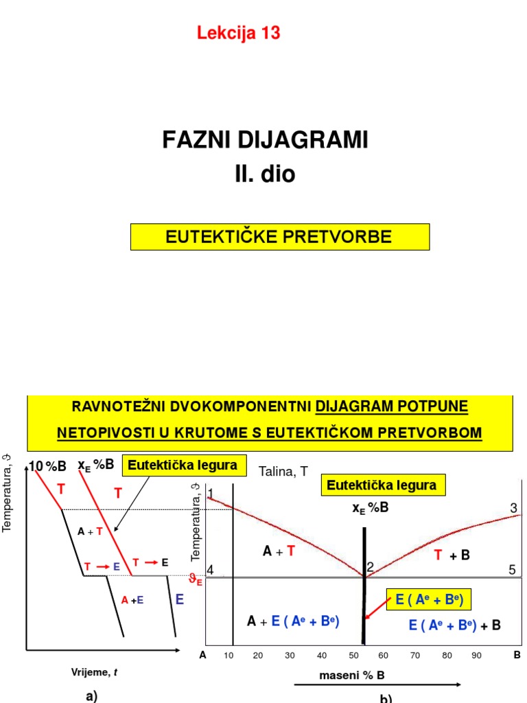 MATERIJALI I, Lekcija 13 Fazni Dijagrami II. Dio - PDF 1 | PDF