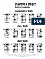 Guitar Command Bass Scales Chart