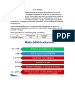 Gases Nitrosos Juan Op