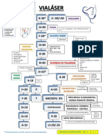 Frecuencias vialáser y esquema breve