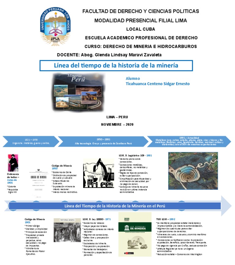 Linea Del Tiempo de La Historia de La Mineria en El Peru | PDF ...