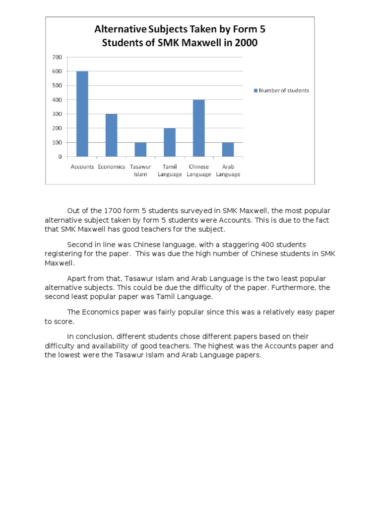 graph and table essay example