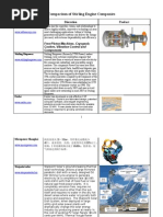 Download COMPARING STIRLING ENGINE COMPANIES by FRANCIS FUNG SN4969397 doc pdf
