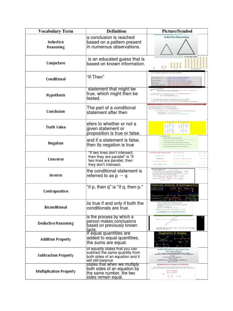 Vocabulary Term Picture/Symbol: Inductive Reasoning | PDF | Deductive ...
