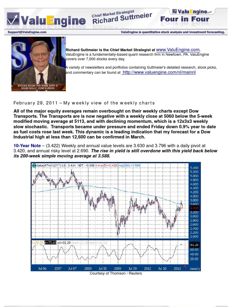 My weekly view of the weekly charts Dow Jones Industrial Average Banks