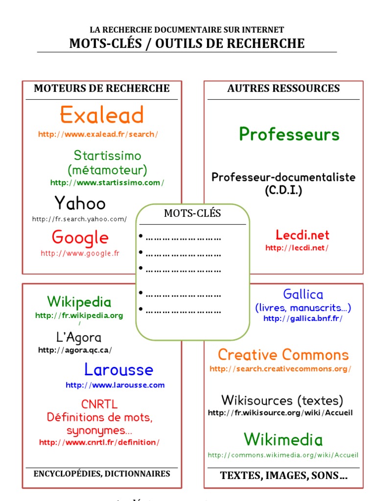 Mots-clés et outils de recherche en ligne | PDF | Moteur de recherche ...