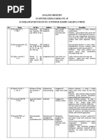 Download Analisis 100 Resep by edward_bernard_1 SN49700961 doc pdf