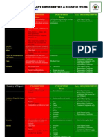 Countries Prohibited For Export