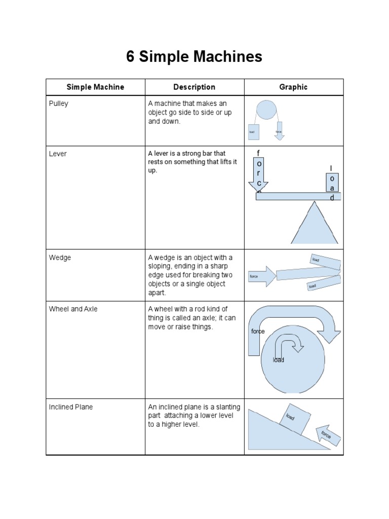 Understanding 6 Simple Machines | PDF