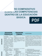 Cuadro Comparativo Sobre Las Competencias