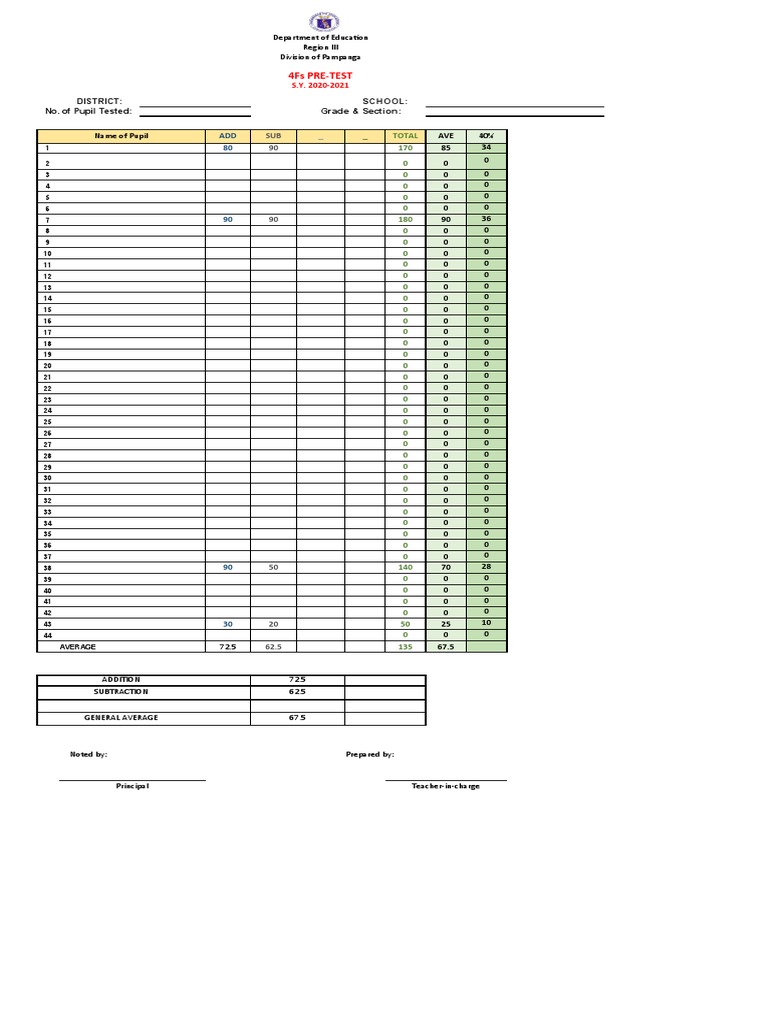 4Fs Pre-Test: District: School: No. of Pupil Tested: Grade & Section | PDF