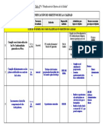 Planificación de objetivos de calidad taller 6