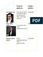 Presidentes de Colombia.