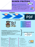 Social Palicada Psicología Politíca Infografia