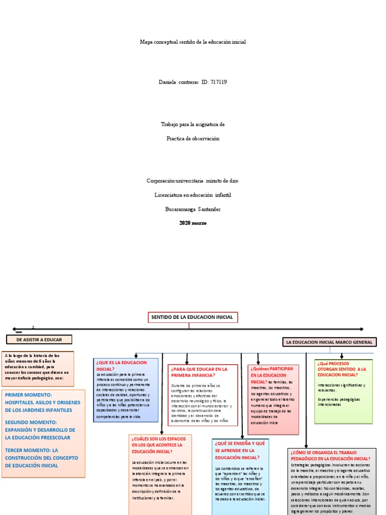 Mapa Conceptual de Educación Inicial | PDF | Educación de la primera ...