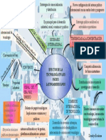 Unidad II Gestion de Tecnologia