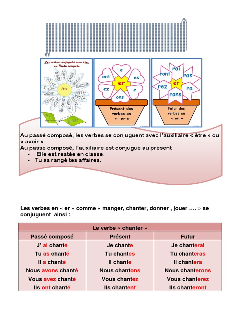 Je Conjugue Les Verbes en Er Au P.C Présent Et Au Futur | PDF | Piéton ...