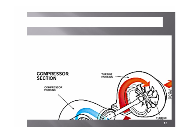 Schematic of A Turbocharger PDF
